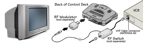 Banner Nintendo 64 RF Switch